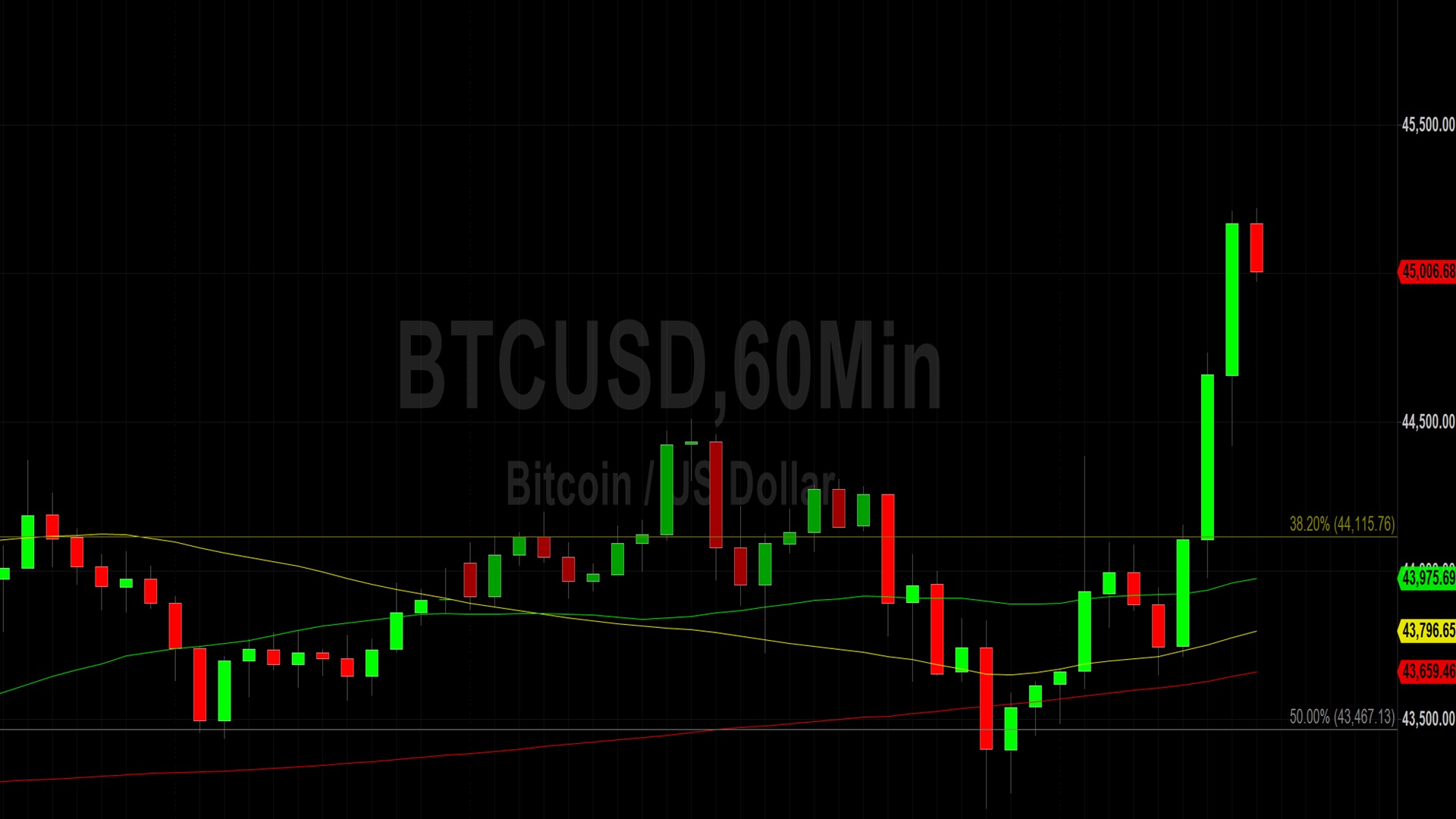 Bitcoin (BTC) Price Analysis Upward Trajectory Resumed 9 January